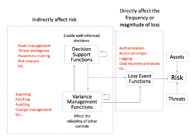FAIR CAM Functional Domains- Denny Wan