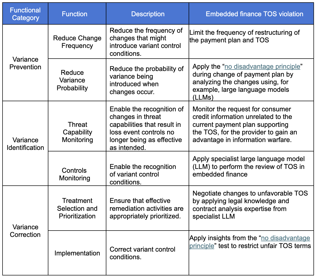 FAIR CAM Term of Service Chart - Denny Wan