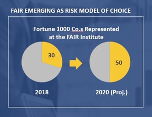 FAIR Cyber Risk Model Adoption by Large Companies