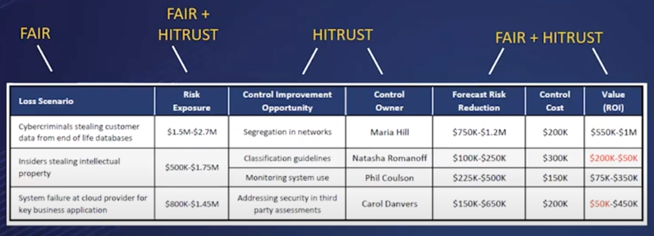 FAIR HITRUST Integration Chart 2