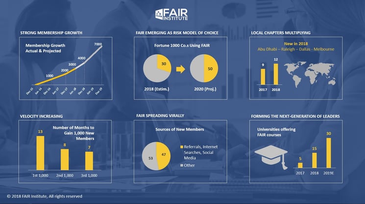 FAIR Institute Growth Infographic 06-14-2018