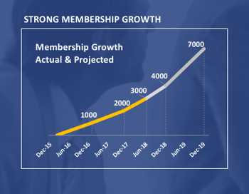 FAIR Institute Growth