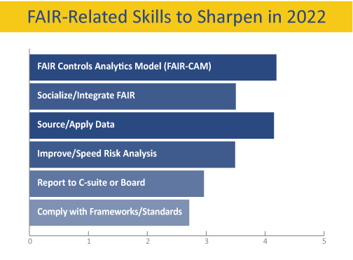 FAIR Institute Member Survey 2022 - FAIR Skills to Sharpen