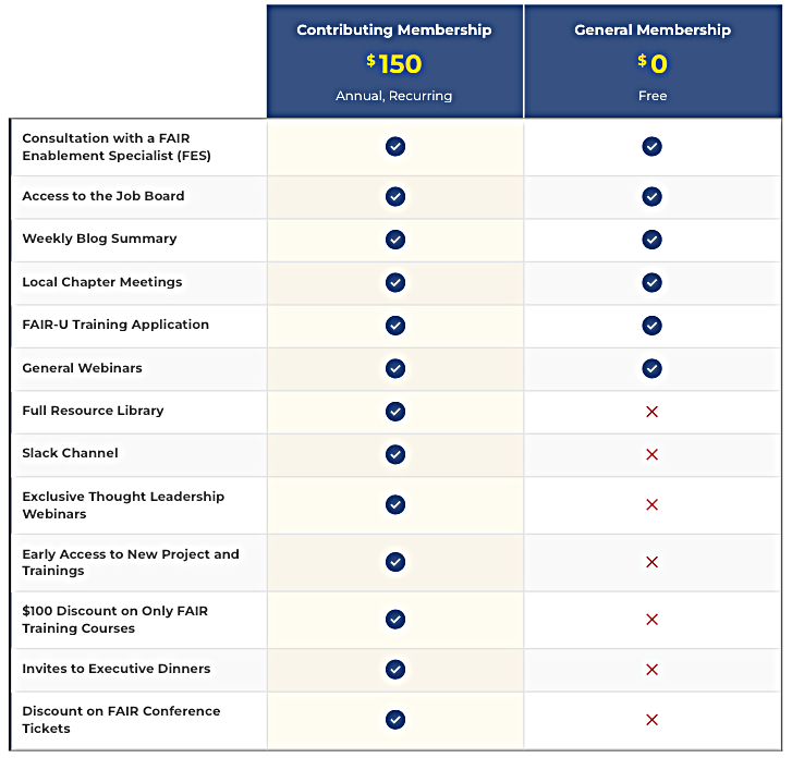 FAIR Institute Membership Features 2