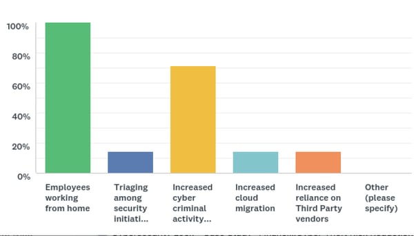 FAIR Institute Survey Chart 2