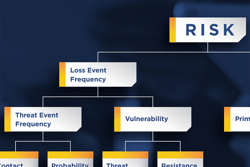 FAIR Model - Risk - Threat Event Frequency - Vulnerability