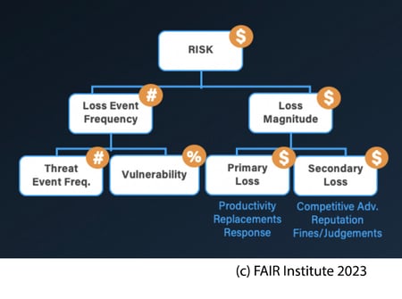 FAIR Model - Short Version - Copyright