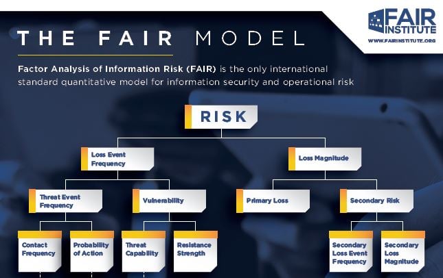 Automating FAIR