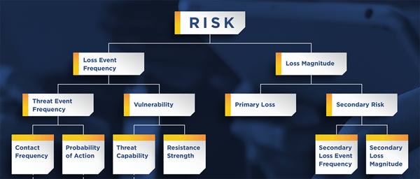 FAIR Model to 4 Levels