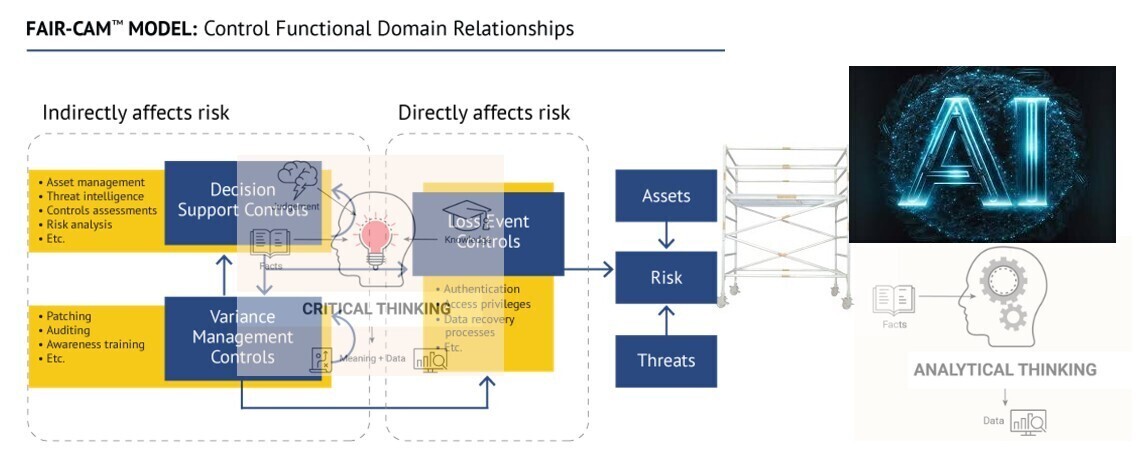 FAIR-CAM Critical Thinking - Denny Wan-1