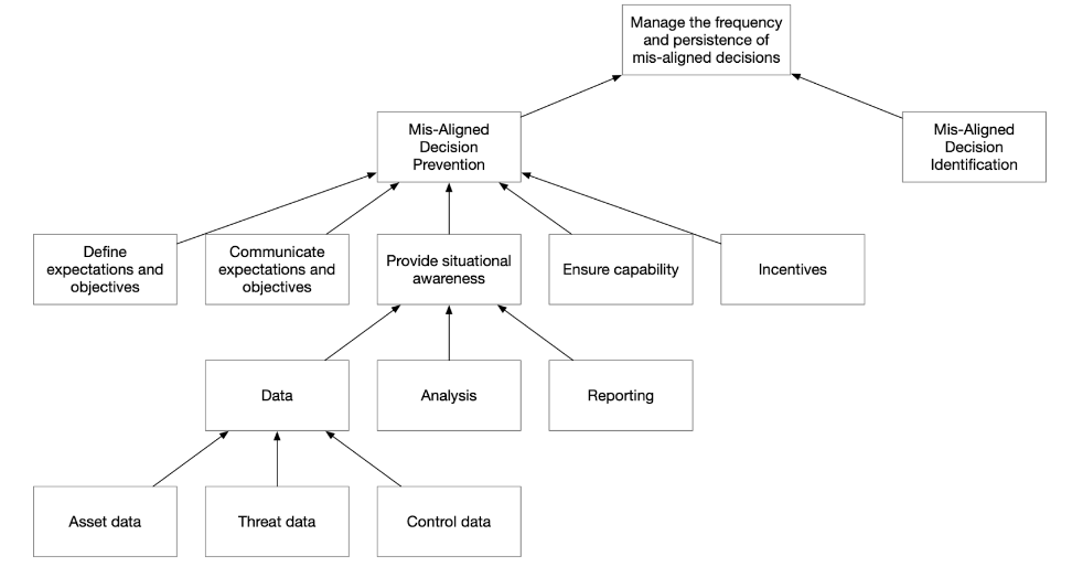 FAIR-CAM Decision Support Control Functions 2