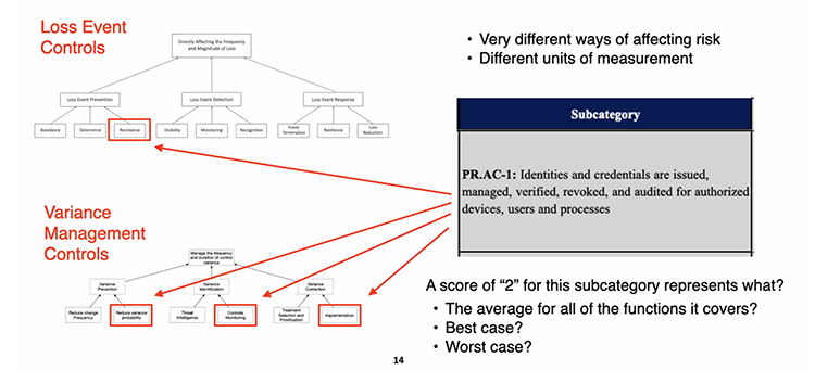 What’s the Risk Reduction Effect of NIST CSF Maturity Scores?