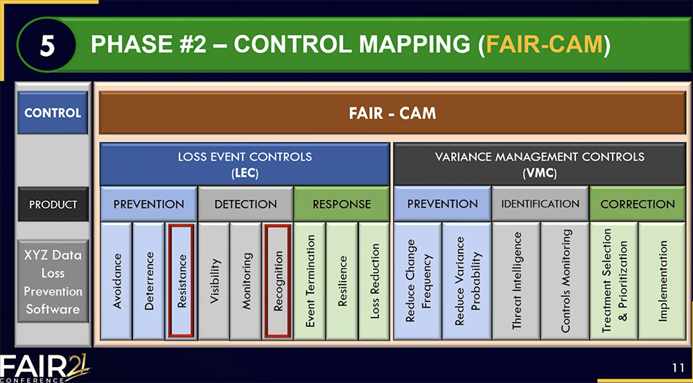 FAIR-CAM Use Case - Policy Exception