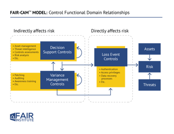 FAIR-CAM-Web-diagram-Web-transparent