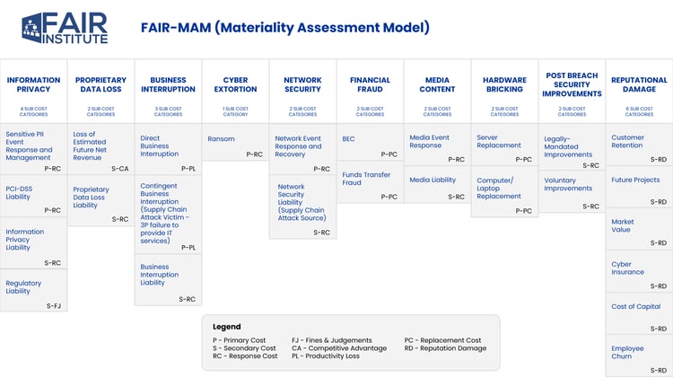 FAIR-MAM - FAIR Materiality Assessment Model Schematic - Large