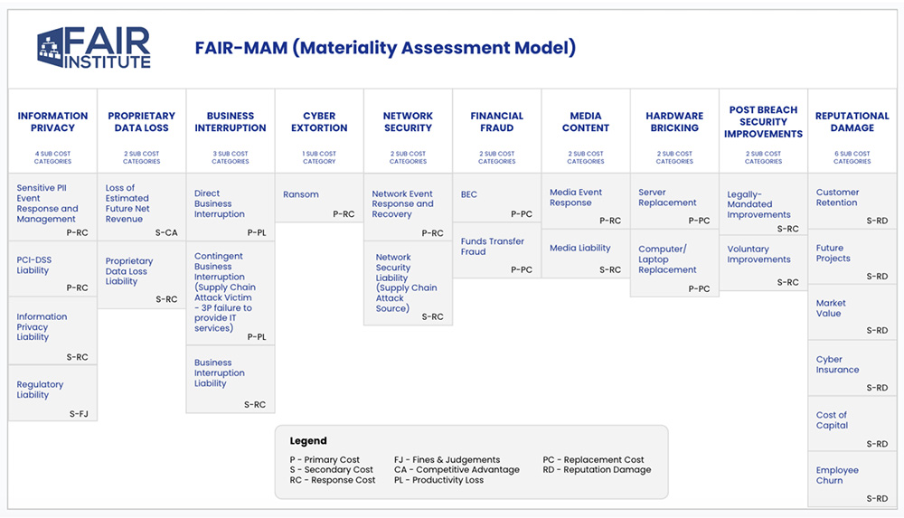 A New Extension of the FAIR Standard: Introducing the FAIR Materiality ...