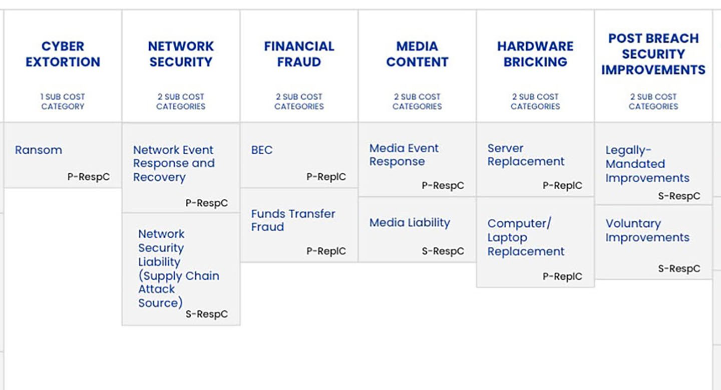 FAIR-MAM GRID 3
