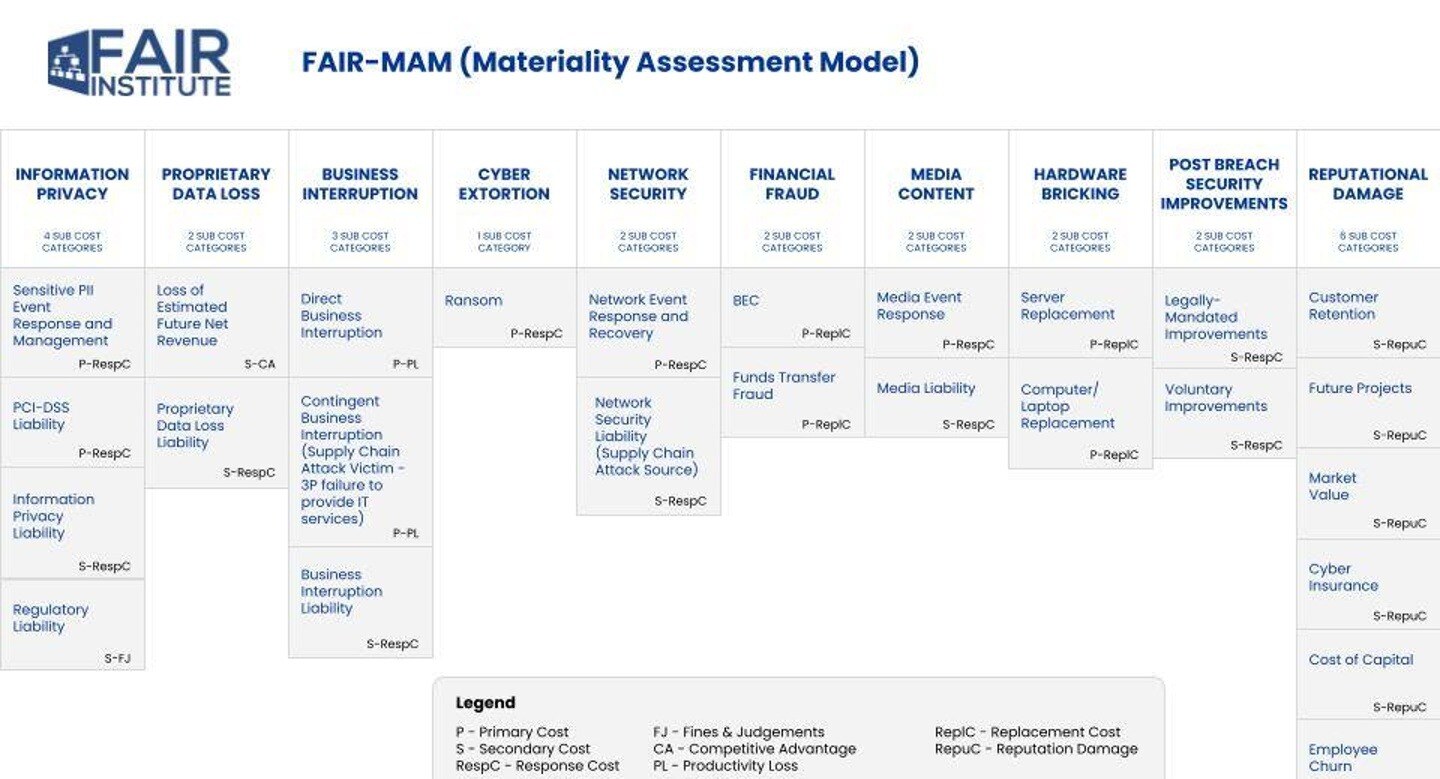 FAIR-MAM Schematic - Featured