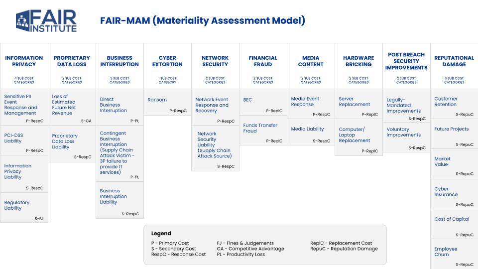 FAIR-MAM Schematic - High Res