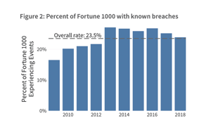 FAIRCON2020 - Wade Baker - Known Data Breaches Chart copy