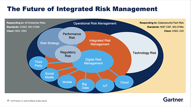 Gartner Model Risk Management Map FAIR Conference 2019 Day 2: Advice on 3rd Party Risk, Pitching the ...
