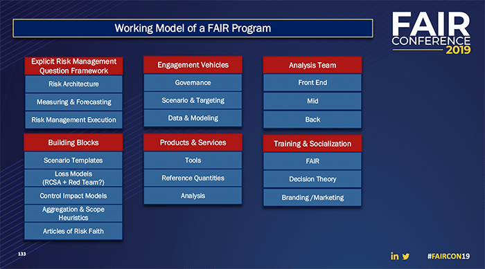 FAIRCON 2019 Day One: Tips on Starting and Evolving a Risk Management ...