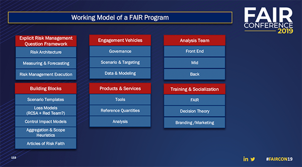 FAIRCON19 JACK WHITSETT B OF A WORKING MODEL OF FAIR PROGRAM