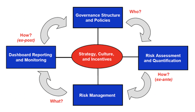 FAIRCON2020 - ERM Framework by James Lam