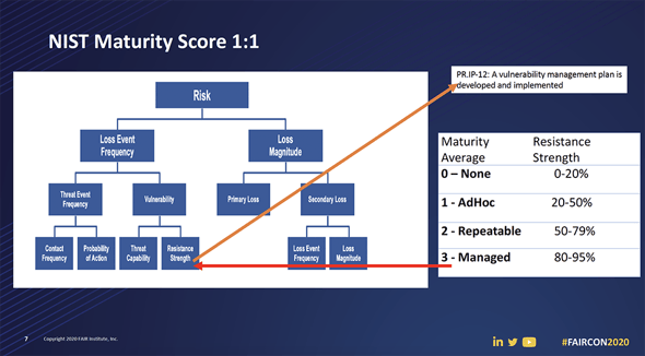 FAIRCON2020 Video- Prioritizing NIST CSF Activities with FAIR - Richard Barretto - Cimpress - Map Resistance Strength