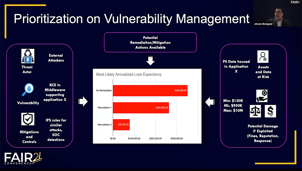 Reporting to the Board on Cyber Risk: 2 Charts to Tell Your Story