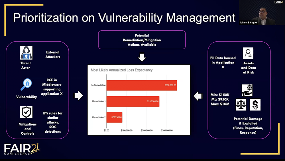 FAIRCON21 - Board Reporting Chart - Prioritize Vulnerability Management