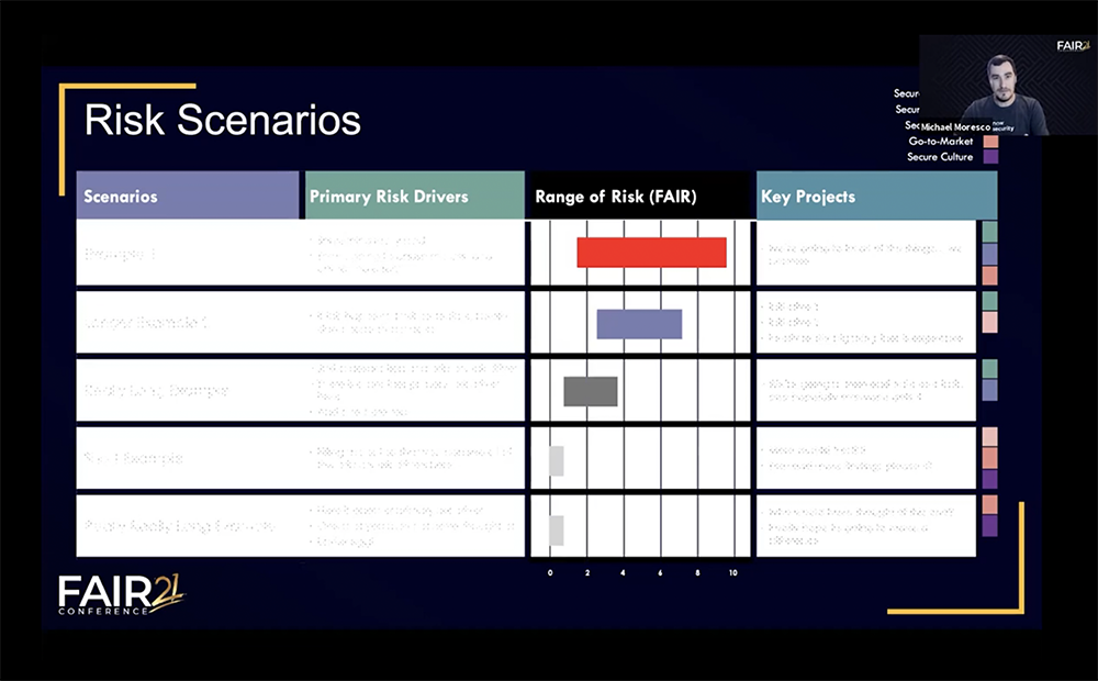 FAIRCON21 - Board Reporting Chart - Risk Scenarios