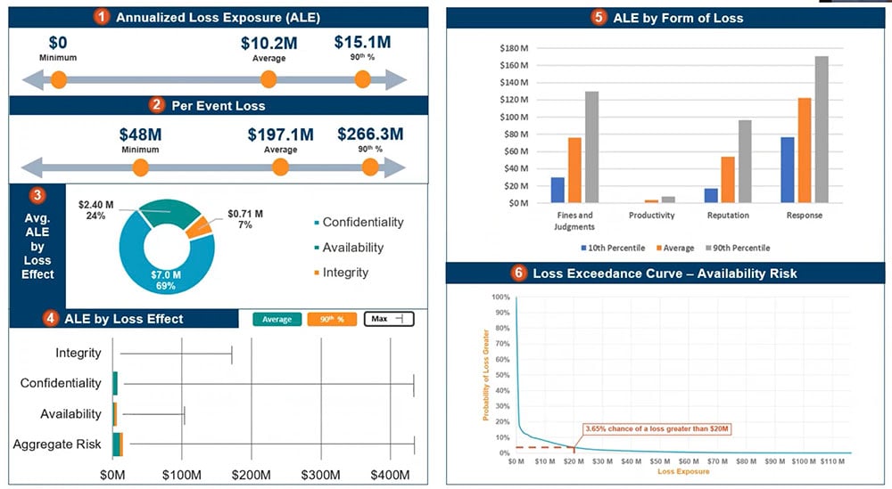 FAIRCON21 - Executive Summary - Protiviti