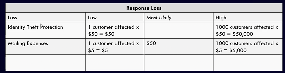 FAIRCON21 - FAIR Risk Analysis - Loss Magnitude