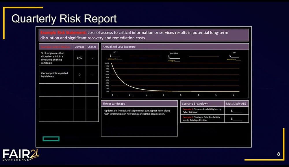 FAIRCON21 - HPE Quarterly Risk Report