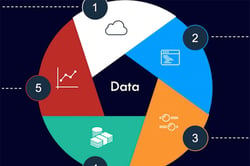 FAIRCON21 - Industry Data - RiskLens - Featured