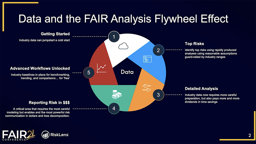FAIRCON21 - Industry Data - RiskLens - Flywheel Effect