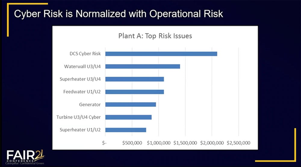 FAIRCON21 - Operational Risk Use Case 1