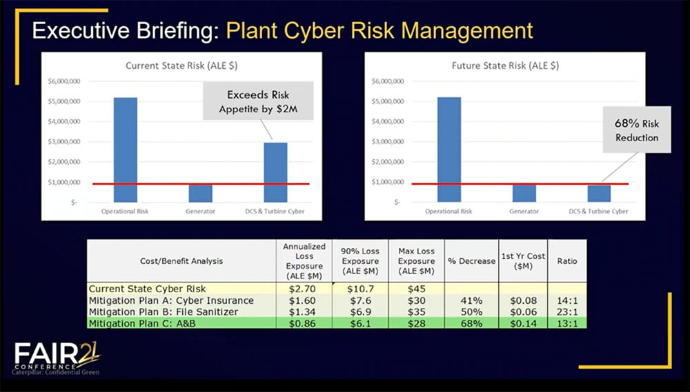 FAIRCON21 - Operational Risk Use Case 2