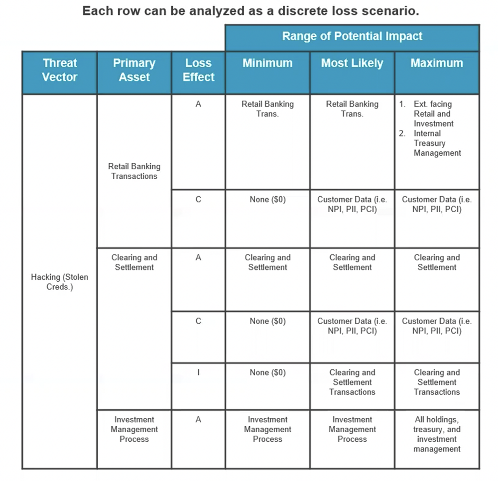 FAIRCON21 - Protiviti Loss Event Scenarios