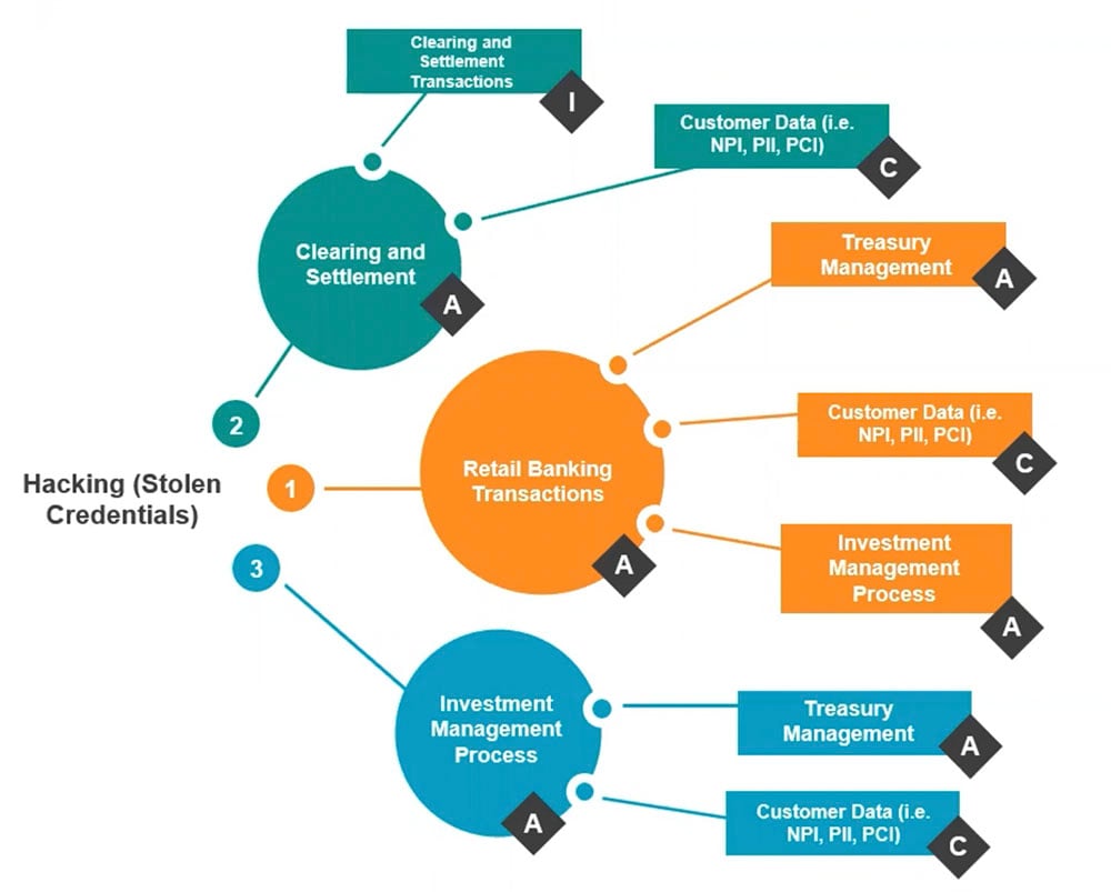 FAIRCON21 - Protiviti Use Case Threat Vectors