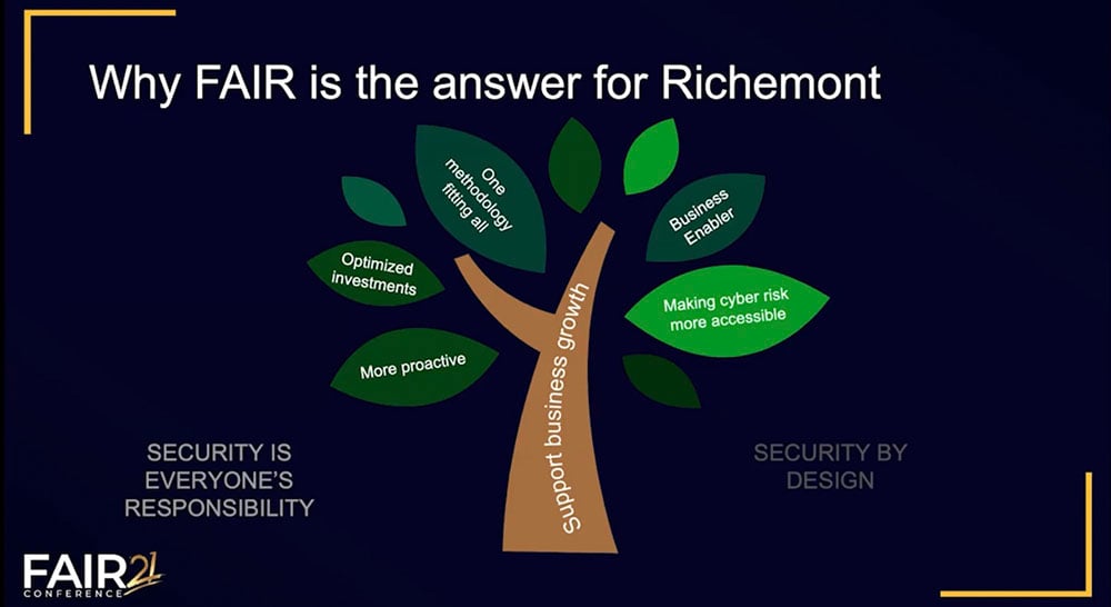 FAIRCON21 - Richemont Slide 3