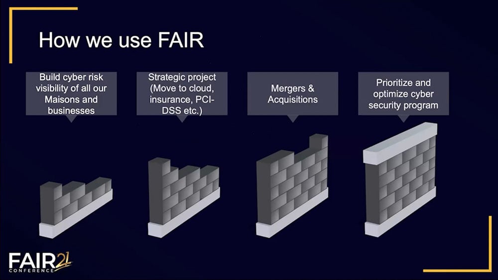 FAIRCON21 - Richemont Slide 4