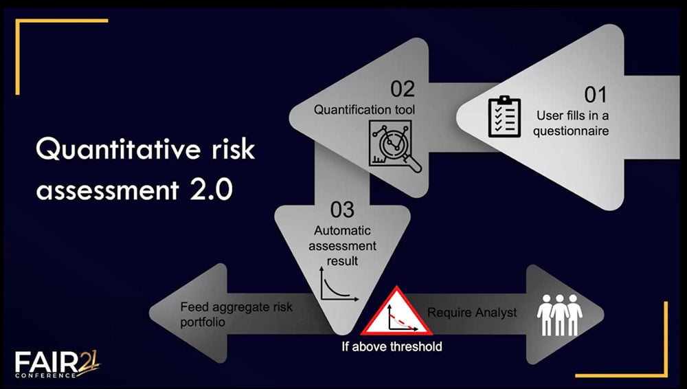 FAIRCON21 - Richemont Slide 6