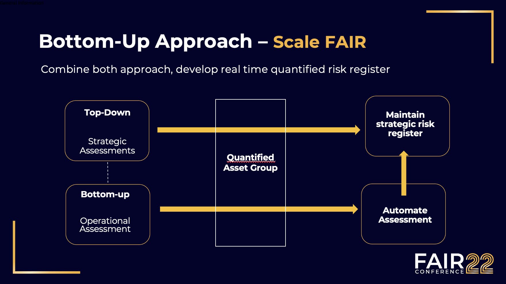 FAIRCON22 - Cedric De Carvalho - Richemont - Bottom Up Top Down FAIR Risk Analysis 1