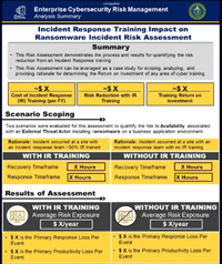 FAIRCON22 - DOE Risk Analysis Template