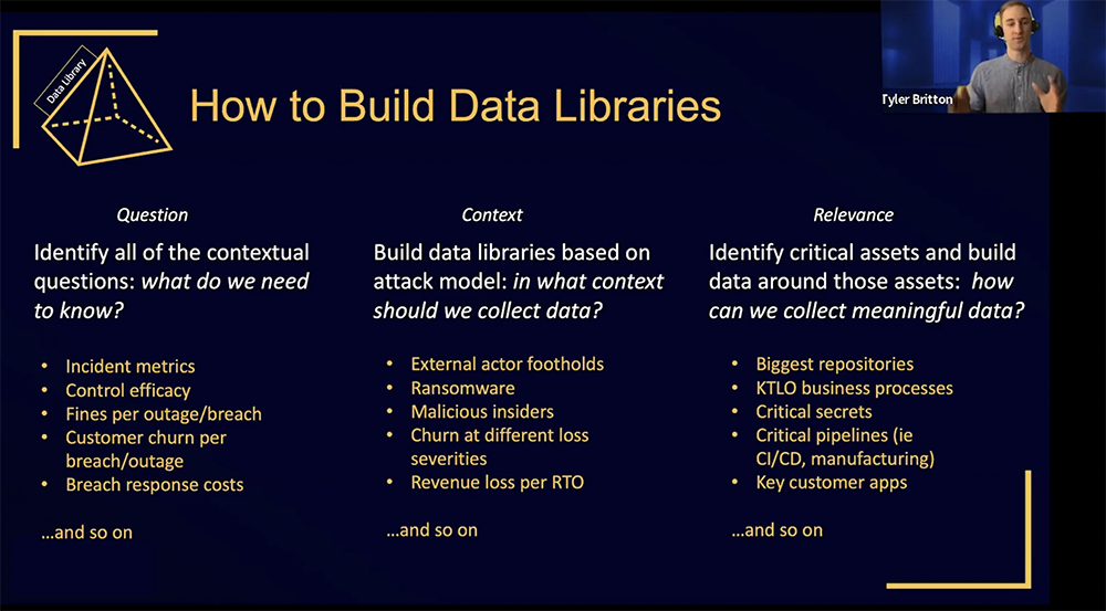 FAIRCON22 - Dropbox Building a FAIR Cyber Risk Quantification - Data Library