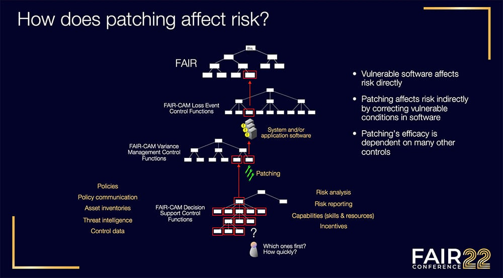 FAIRCON22 - FAIR-CAM - Patching