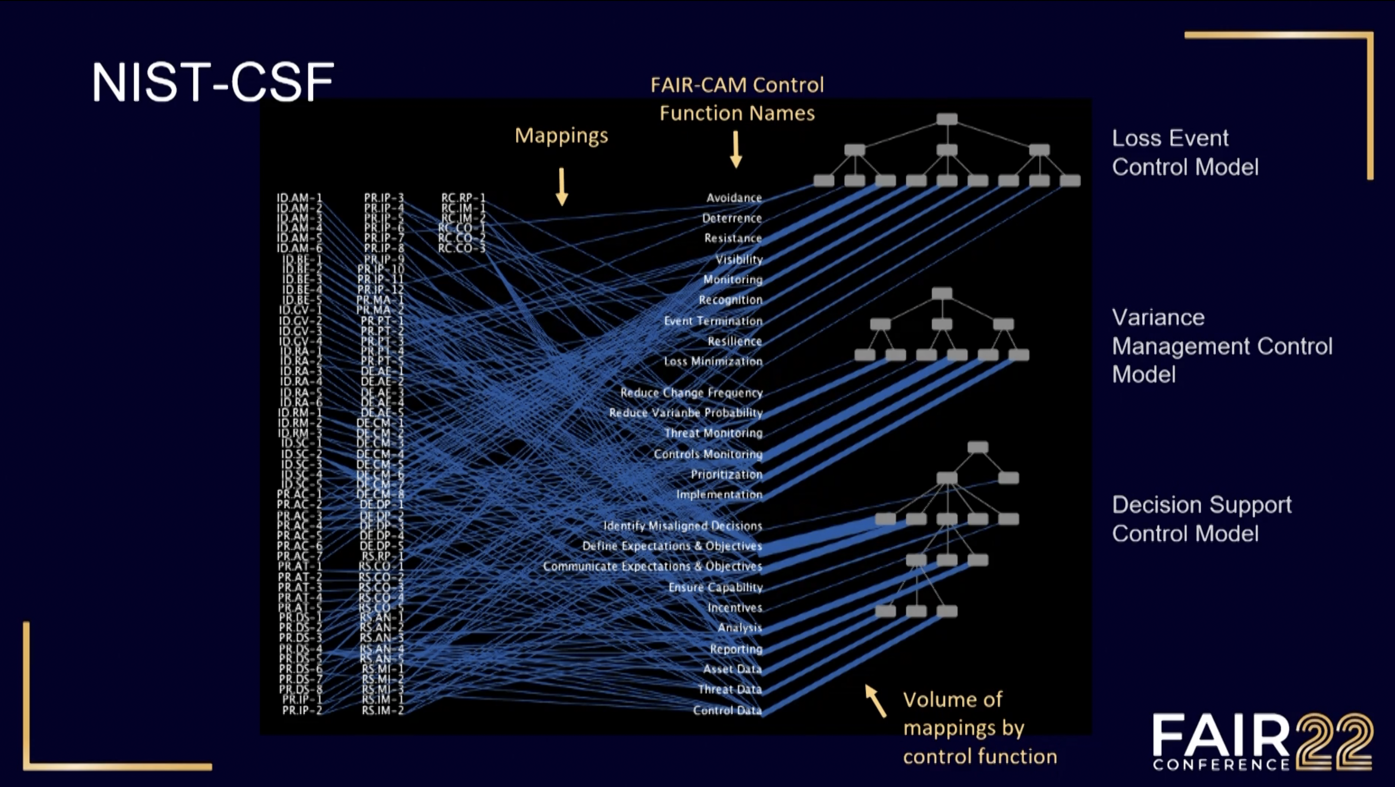 Mapping FAIR CAM to Cybersecurity - FAIRCON22%20 %20FAIRCAM%20 %20NIST%20Mapping 
