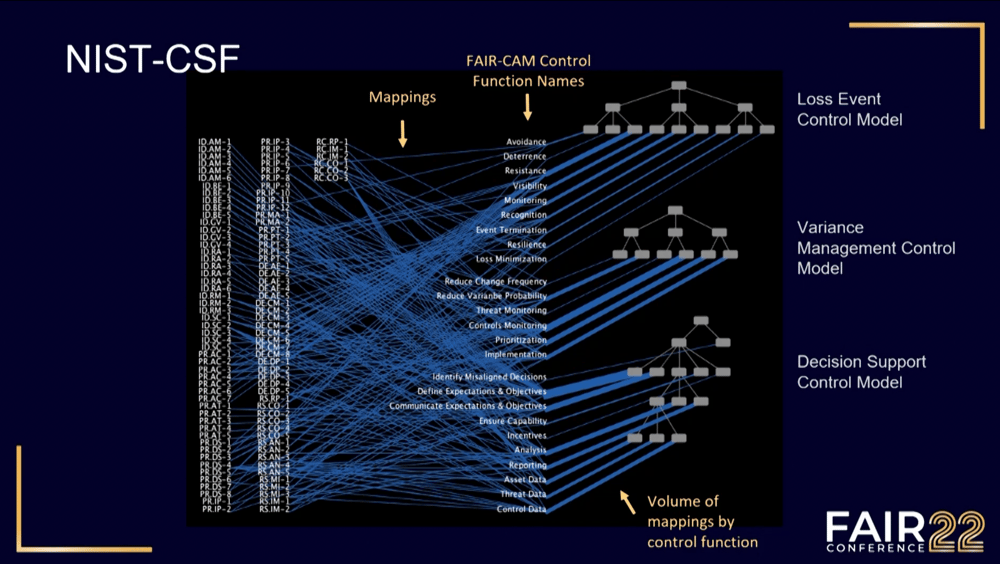 FAIRCON22 - FAIRCAM - NIST Mapping